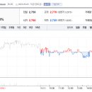 방배로 46 티스토리