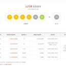 로또복권 1175회차 당첨번호 및 패턴분석표 (2025년 06월 07일 토요일 추첨) 이미지