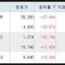전일유통 이미지