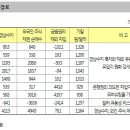 국면환경