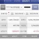 (주)일성트레이딩 이미지