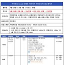 [2인조인] 4월28일 포함 5월 토요일출발 합니다/일본 아이와cc 3박4일/2인부터~ 이미지