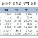 (주)대호통상 이미지