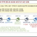 단방공인중개사사무소 이미지