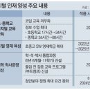 시작하는 코딩 2 이미지