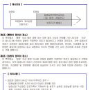 질병입원후통원일당(3일이상계속입원,20일한)보장 특별약관 이미지