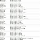 제이앤디(J&D)복이치과의원 | 울산남구치과