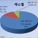 주식회사 에스엘 이미지