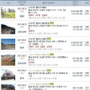 흥인주유소 이미지
