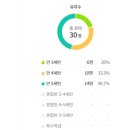 신림초등학교병설유치원 이미지