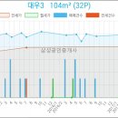앤엠클리닉의원 이미지