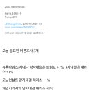 미국 대선 여론조사, 해리스 44% 트럼프 43% 이미지