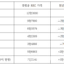 재생에너지협 단체 REC 가격규제 반대 입장문 기사 이미지