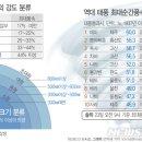 최대순