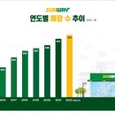 써브웨이부산 이미지