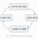 [앓이 날적이] 밝은누리 공동체의 자기애적 권력구조와 지배 메커니즘에 관한 비판적 연구 이미지