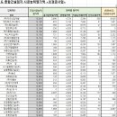 (주)황토종합건설 이미지