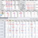 2019년 7월 23(화) : 오락가락 논란 갈등 지속, 그래도 실적 시즌 이미지