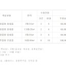 가리산필례펜션 네이버블로그