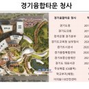 주식회사 남부산업개발 이미지