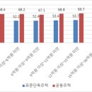 15억 이상은 5년내 보유세 폭탄… "9억 미만은 다음 정권으로 미뤘다" 이미지