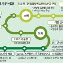 자연농수산유통 이미지