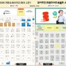 쌀통닭기장점 | 킨텍스 2026 카페&amp;베이커리페어 시즌1 토요일 오픈런 생생후기