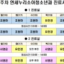 연세누리소아청소년과