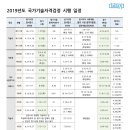 2019년 첫번째 기능사 필기접수가 오늘부터네요 이미지