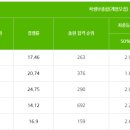 풍덕고등학교 이미지