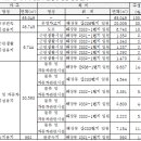(주) 씨엔피환경 이미지