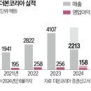 (주)더본코리아 이미지
