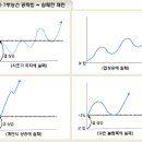 ＜펌＞ 유용한 매매기법 이미지