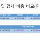 전공대