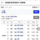 삼한골든뷰 센트럴파크 이미지