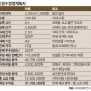 나무와 친해지기 이미지