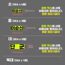 갓핸즈 | 동계훈련 준비 필수템 2탄, 분실 방지 끝판왕 갓핸즈 열전사 네임스티커 활용 후기