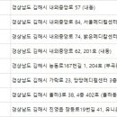 메디칼바움 이미지