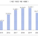 10주차 / 글건과 강지훈 / 몽골 경제, 산업, 광업, 도매업 환경 현황 이미지