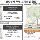 서정산업개발 이미지