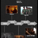 영화로 보는 한국사 이미지