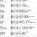 노원청소업체