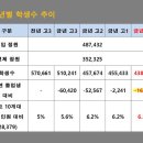 예비 고1 학부모 2023학년도 설명회 이미지