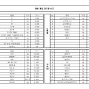 [김해] 전자부품 매입단가 이미지