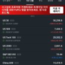 큰물결을보자/재건관련주상승가능성높구요/반도체신고가구간이라 샌디스크상승/양자관련주상승으로인한...