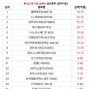 삼일코퍼레이션