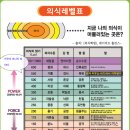 4. 식사를 거의 못하는 암환자의 식사구성법 이미지