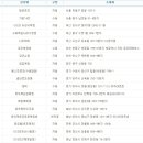지에스25 경산사동점 이미지