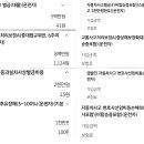 햏들 덕분에 운전자보험 4500원짜리로 가입했소 이미지