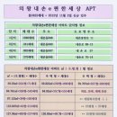 내손중앙로 이미지